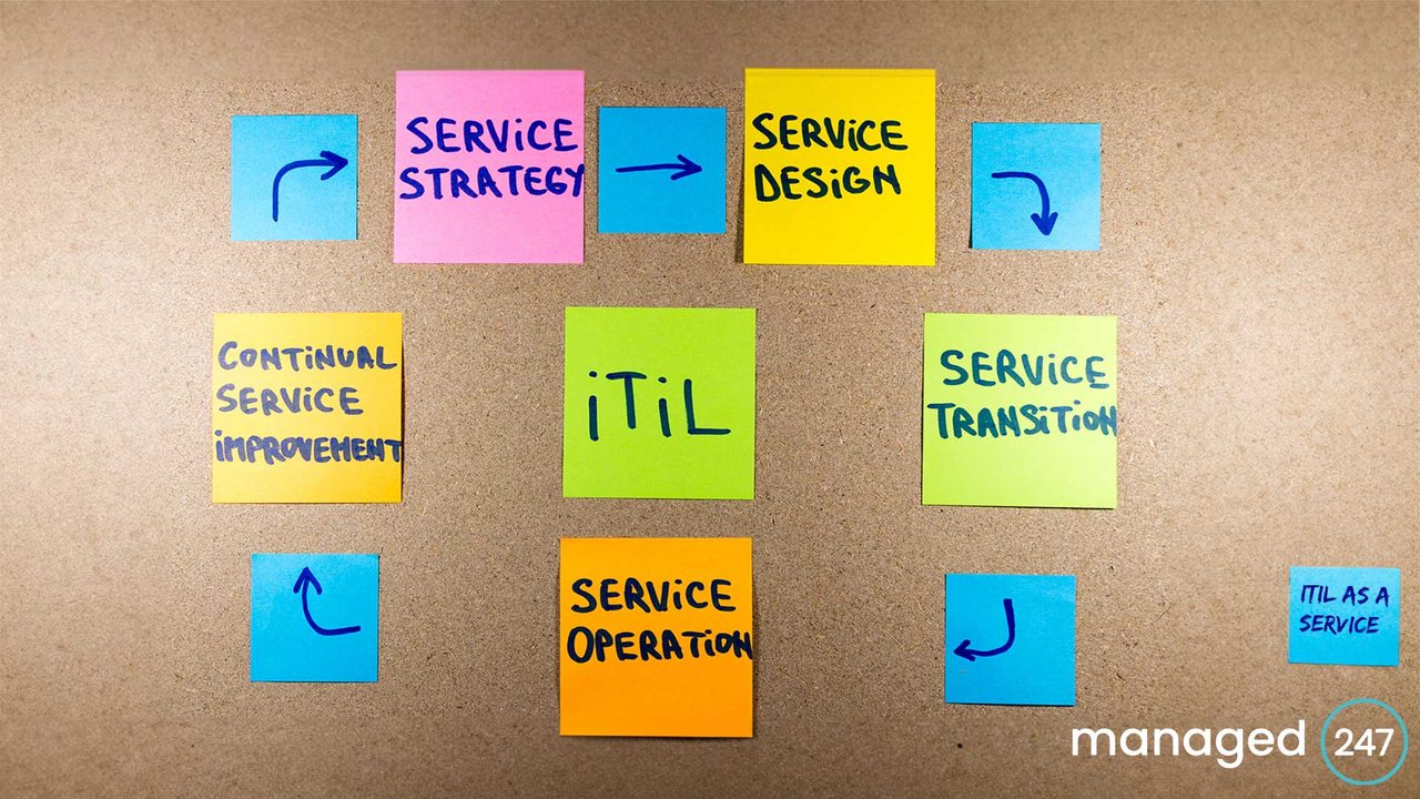 The Five Benefits of ITIL as a Service