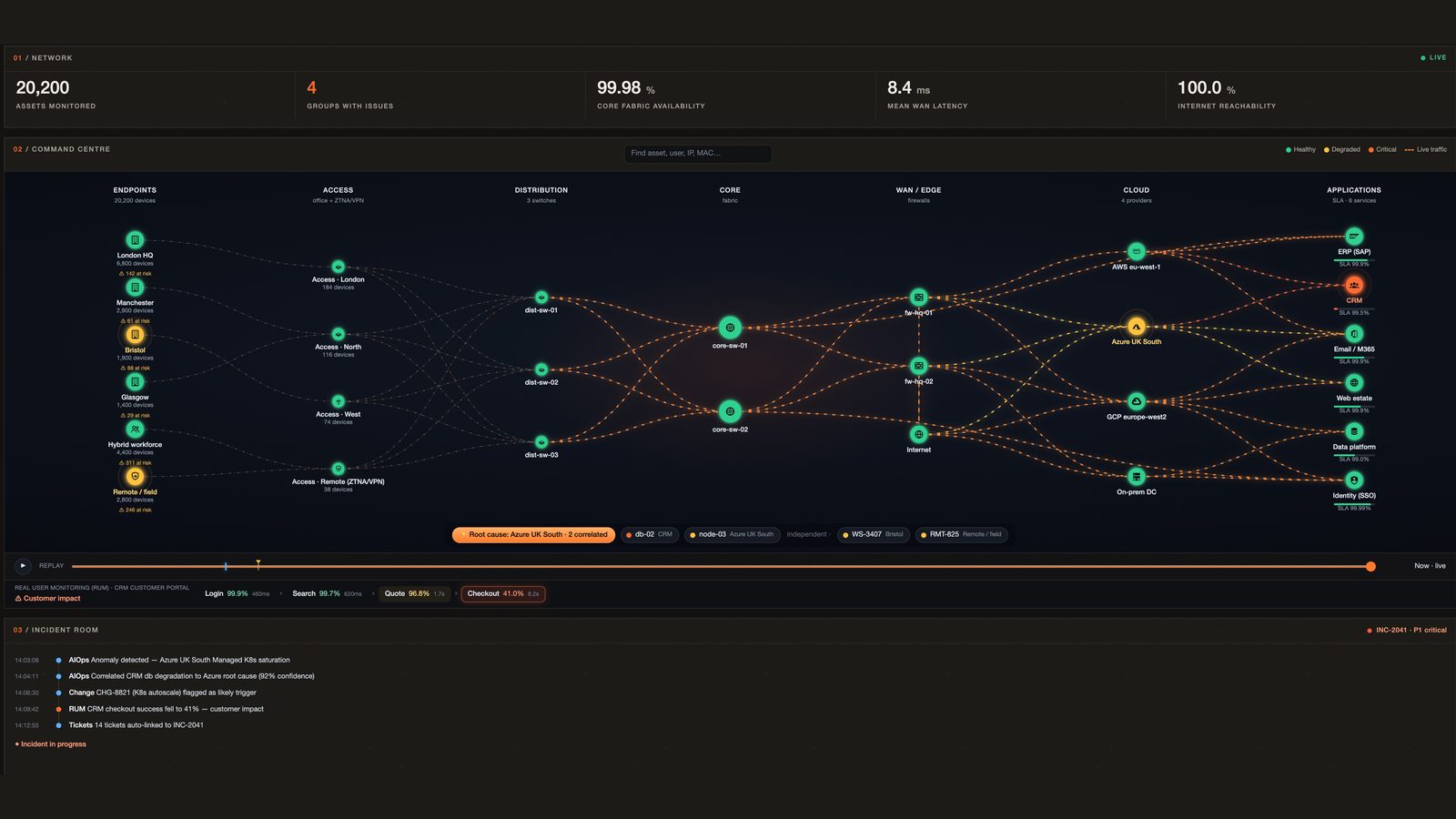 The Observability247 command centre showing live network topology, alerts and uptime across a managed estate