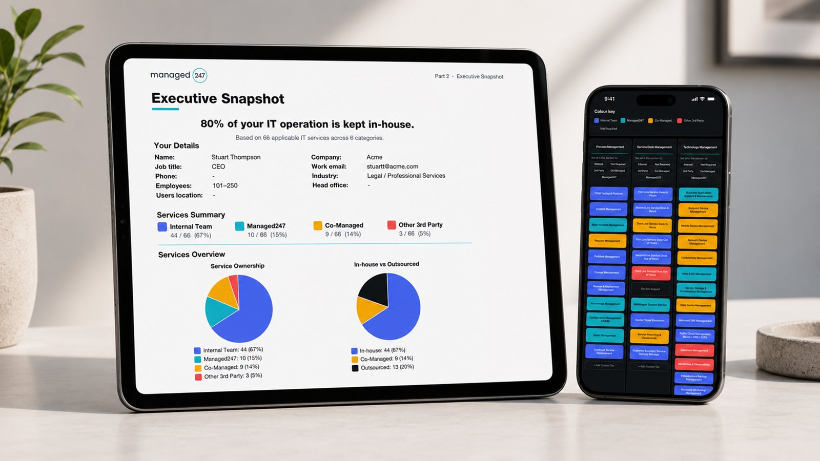 The Target Operating Model Builder shown on a tablet and phone, with the executive snapshot report and the service selection grid