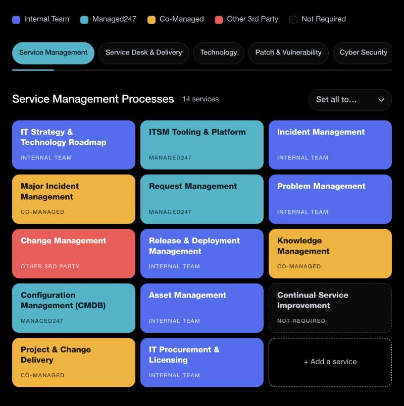 The Target Operating Model Builder service grid, with IT services colour-coded by owner across six capability areas