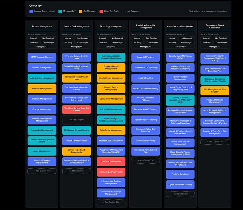 The Target Operating Model Builder service selection grid, with IT services colour-coded by owner across six categories